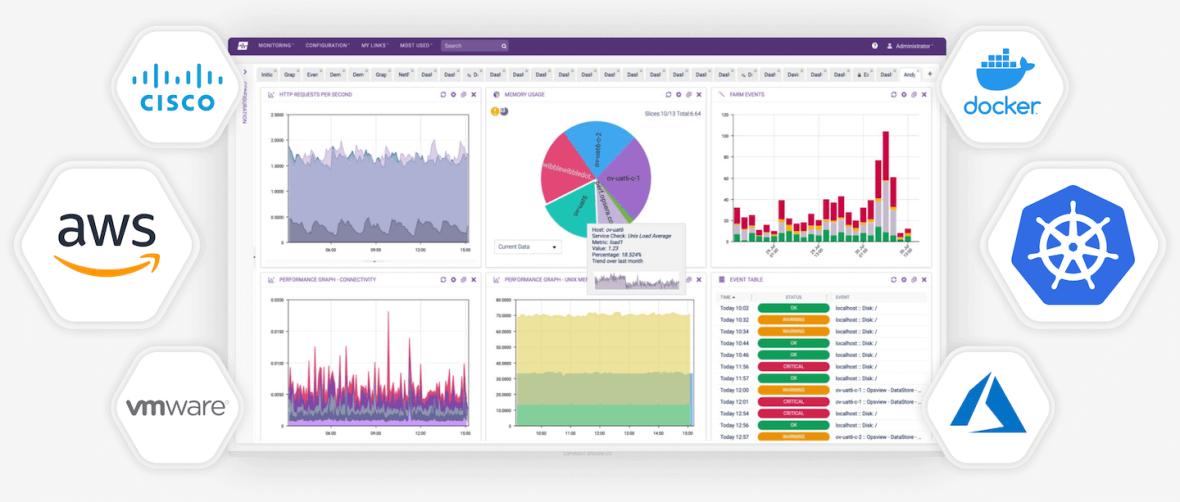 Opsview Dashboard with Logos